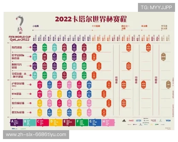 世界杯2强（世界杯8强赛程表）世界杯体育论坛